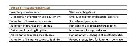 Cpe Article Sas 143 New Guidance On Auditors Responsibilities