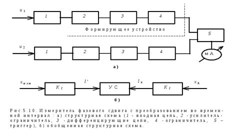 5.5. Измеритель фазового сдвига с преобразованием во временной интервал