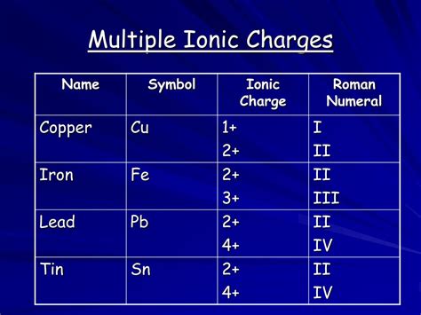 PPT - Ionic Compounds PowerPoint Presentation, free download - ID:6652111