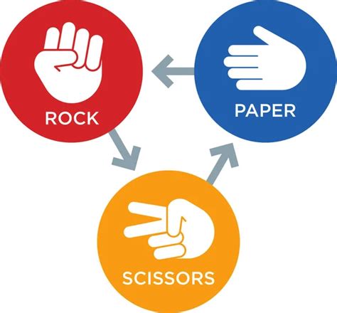 154 Rock Paper Scissors Vector Images Depositphotos