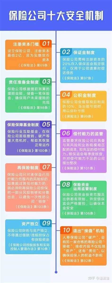 保险公司安全吗？ 知乎