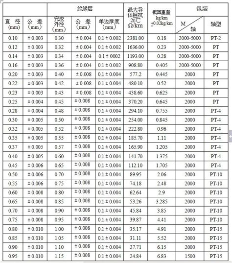 导线型号及规格表导线液压机规格型号钢管型号规格表第5页大山谷图库