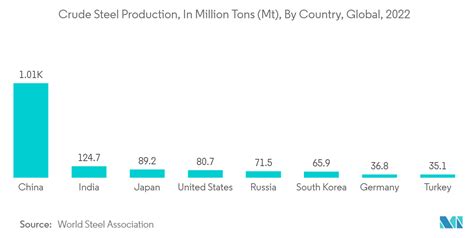 Gas Separation Membrane Market Report Industry Analysis Size And Forecast