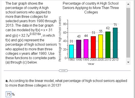 Solved The Bar Graph Shows The Percentage Of Country A High Chegg