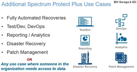 Restore Your Data With Ibm Spectrum Protect Plus