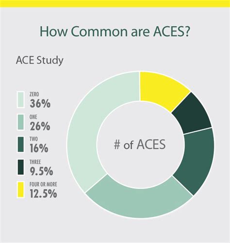 Aces Defined Strong Project