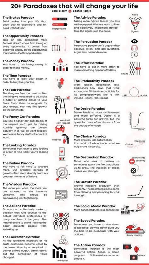 Pin By Sudhakar Maddila On Investing Logic And Critical Thinking