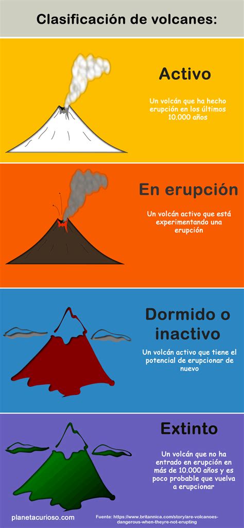 Cuales Son Los Volcanes Inactivos Del Ecuador