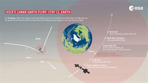 Esa Juices Lunar Earth Flyby All You Need To Know