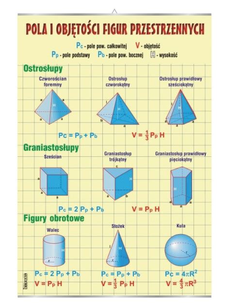 Plansza Edukacyjna Pola I Obj To Ci Figur Przestrzennych Mapy I