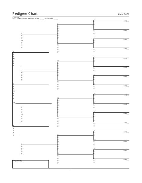 Blank Pedigree Chart Template Download Printable Pdf Templateroller