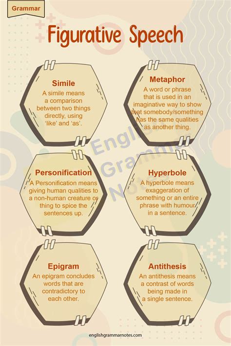 Figurative Language And Figure Of Speech Uses Description Examples