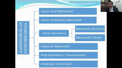 Diferentes Clases De Juicios Mercantiles Youtube Hot Sex Picture