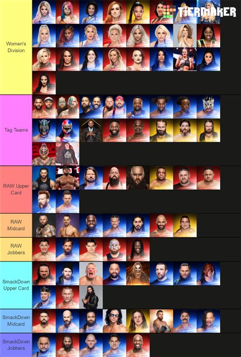 Wwe Main Roster September Tier List Community Rankings Tiermaker