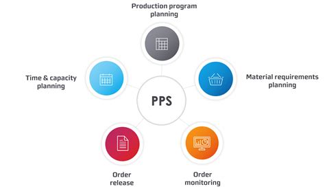 What Is A Production Planning System PPS FORCAM