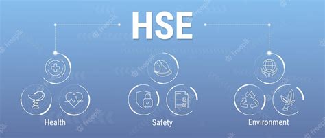 Premium Vector Hse Health Safety Environment Web Banner With Icons