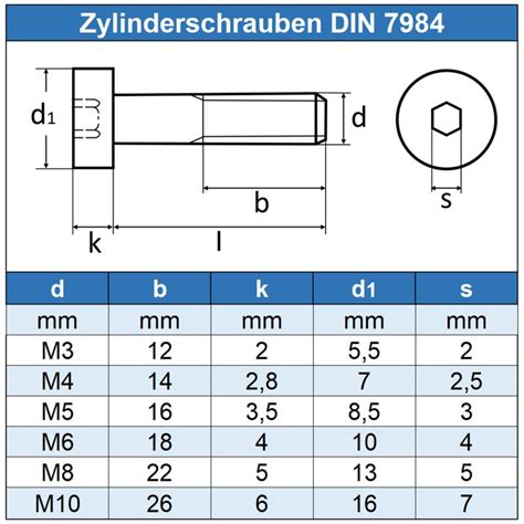 Zylinderschrauben Mit Innensechskant Niedriger Kopf DIN 7984 Edelstah