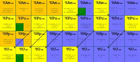 Plutonium | nuclear-power.com