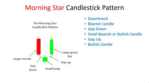 Morning Star Candlestick Pattern - Best Analysis