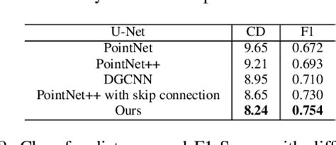 Pdf Point Cloud Completion Via Skeleton Detail Transformer Semantic