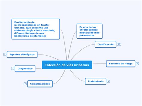 Infecci N De Vias Urinarias En Pediatria Mind Map The Best Porn Website