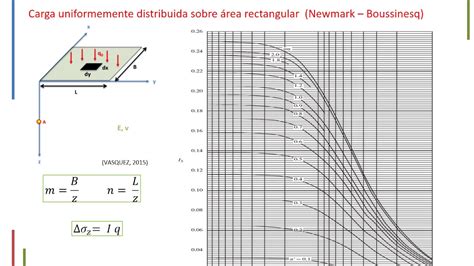 Diagrama De Esfuerzos