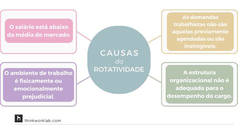 Principais Causas Impacto E Como Reduzir A Rotatividade Na Empresa