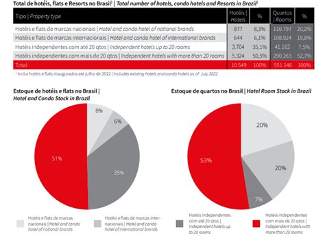 Helem On Twitter O Volume De Hot Is E Resorts Independentes No Brasil