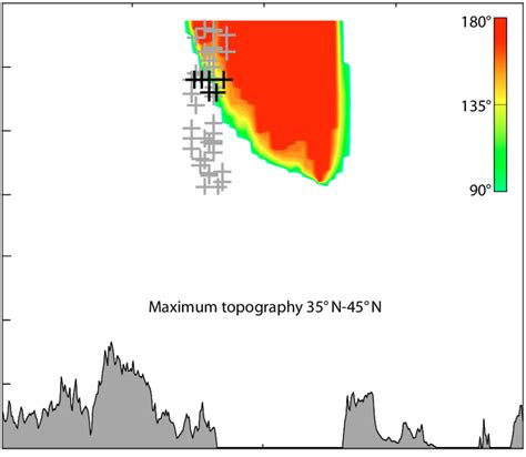 Vertical Profile Of The Wind Direction Rotation Between The Surface And Download Scientific