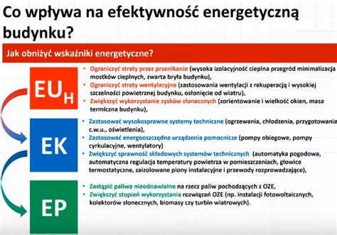 Efektywno Energetyczna Budynk W Jak Osi Gn Wymagane Warto Ci