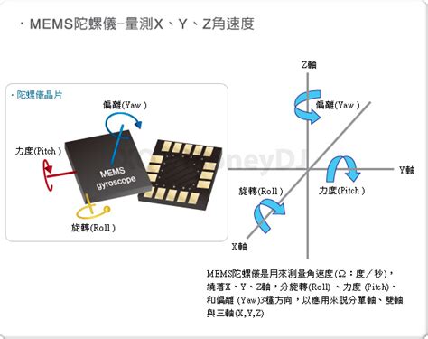 Mems陀螺仪微机械陀螺仪 伤感说说吧