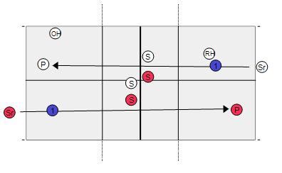 Youth Volleyball Drills Collection - New Peppering Drills