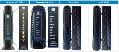 How To Reset Your Shaw Home Phone Modem