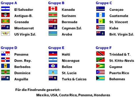 Qualifikation Wm 2022 Afrika Jalisa Gorrindo