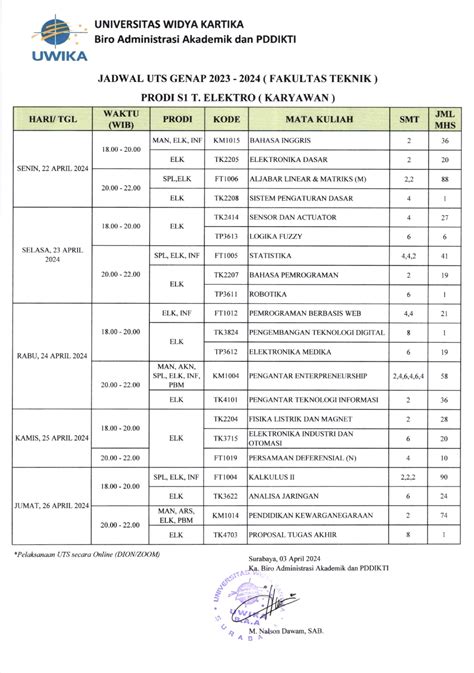 Jadwal Uts Genap Universitas Widya Kartika Surabaya