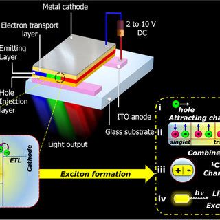 Working Principle Of Organic Light Emitting Diode Americanwarmoms Org