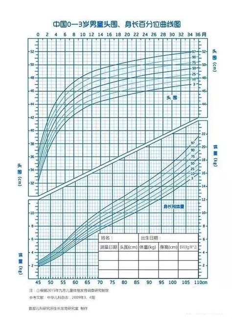 身高曲线图 身高 儿童身高曲线图 第7页 大山谷图库