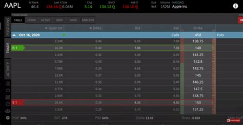 Vertical Spread Options Strategies Beginner Basics Projectfinance