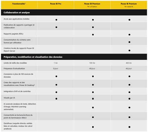 Quel Est Le Prix De Power Bi