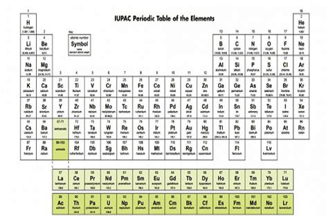 Tabela Peri Dica Ganha Quatro Novos Elementos Qu Micos Portal Vale Do