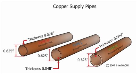 type m copper and polybutylene pipes | Blue Palmetto Home Inspection