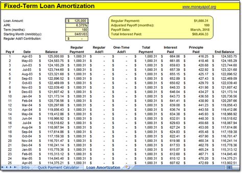 Printable Amortization Chart Template Business Psd Excel Word Pdf