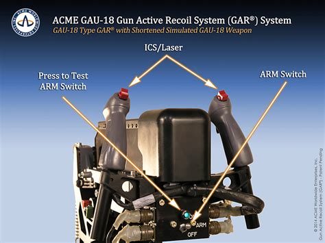 GAU-18 Gun Active Recoil GAR® | ACME Worldwide