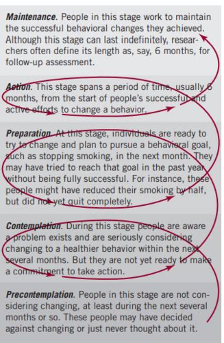 Psyc Personal Factors Stages Of Change Flashcards Quizlet