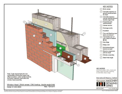 01.030.0603: Window Head Detail | Brick veneer, CMU backup, double ...