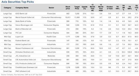 Latest Stocks Research Reports Nifty Dec23 Target Is 20200 Top 16 Stock Picks To Buy For Up