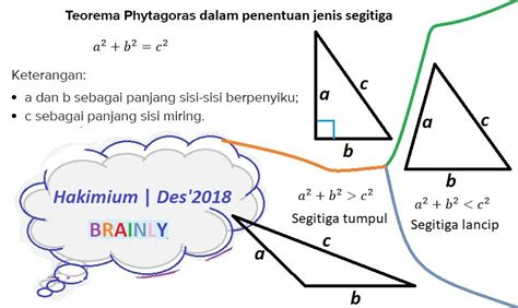 Ukuran Sisi Yang Membentuk Segitiga Lancip Ditunjukkan Oleh | Ruang Ilmu