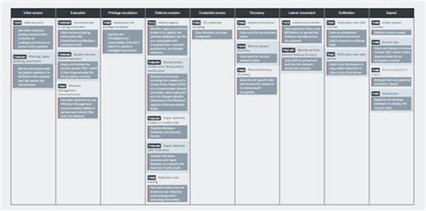 Unmasking Black Basta A Closer Look At The Notorious Ransomware Group