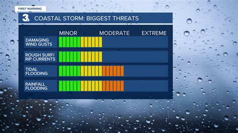 Patricks First Warning Forecast Coastal Storm To Bring Nasty Weather