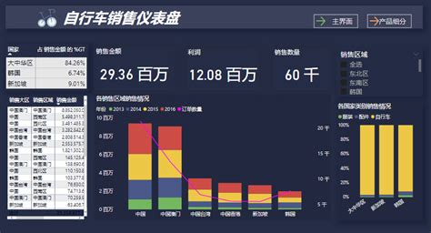 Excel 产品销售情况分析及可视化 知乎